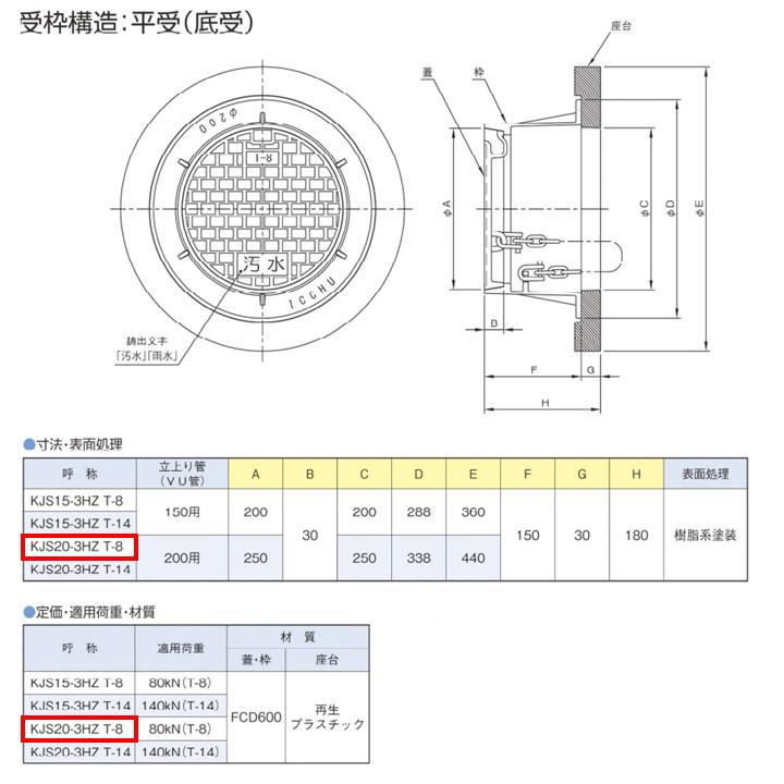 鋳鉄製防護蓋 立上り管 200 T8 桝蓋 敷地用 耐荷重 台座付き
