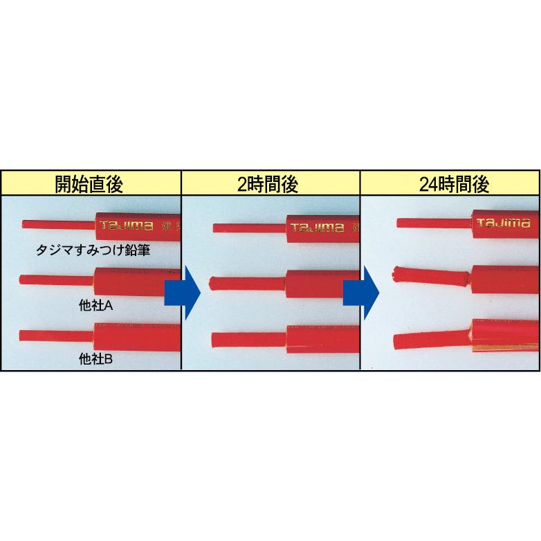 Tajima（タジマ） 建築用すみつけ鉛筆 HB ふつう 6本入 KNE6-HB : 今