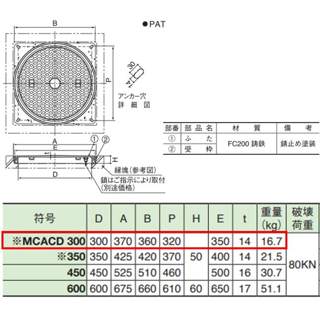 伊藤鉄工　マンホール　鉄蓋　IGS　CD桝縁塊用　MCACD　送料無料　鋳鉄製　300　鋳物　中耐型マンホールふた　T-8