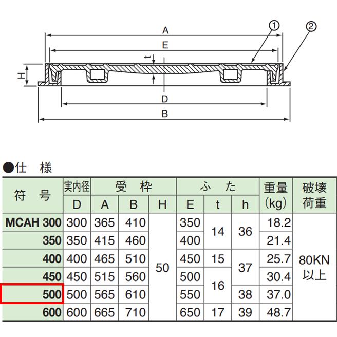 伊藤鉄工　マンホール　鉄蓋　500　T-8　鋳物　MCAH　鋳鉄製　中耐型マンホール　蓋のみ　送料無料　受枠なし　防臭マンホールふた　IGS