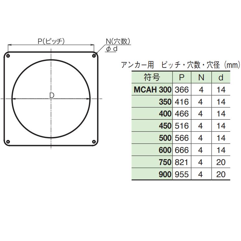 伊藤鉄工 MCAH-600 マンホール 鉄蓋 600 T-8 MCAH 角枠 中耐型
