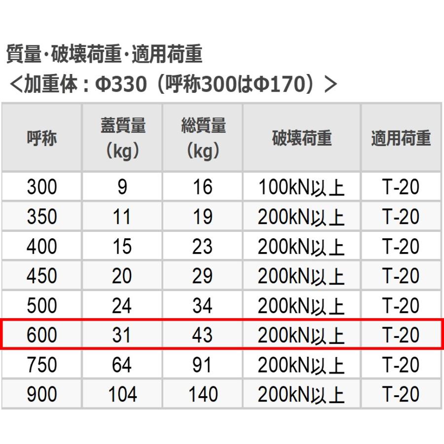 カネソウ マンホール 蓋 600 T-20 MKH-S-600 ハンドホール鉄蓋 丸枠 鎖
