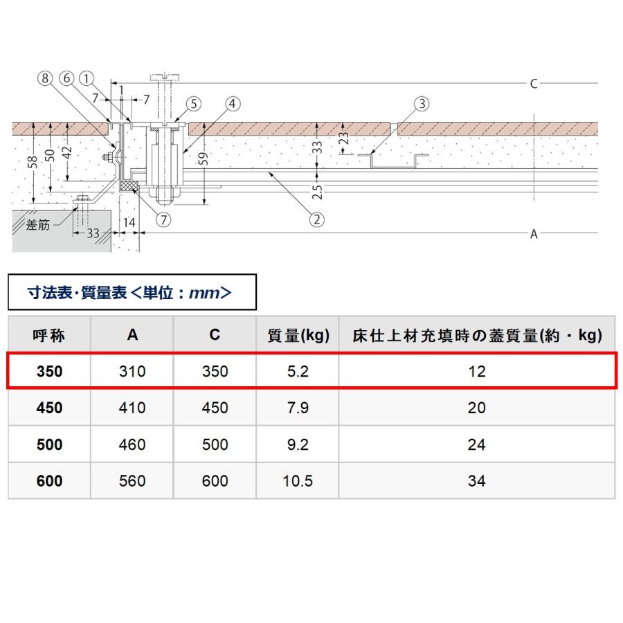 カネソウ フロアーハッチ MSEM-M-350 ハンドル付 充填用 屋内外用 密閉形(防水・防臭形) ステンレス製 ボルト固定式 送料無料_2