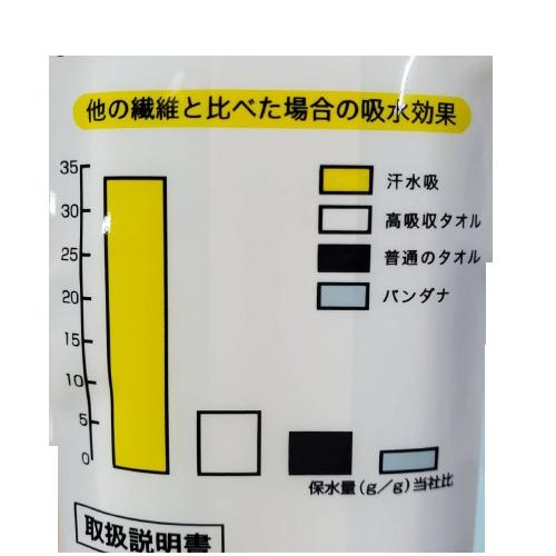 TOYO SAFETY（トーヨーセフティー） 汗水吸シート あせすいすい 4枚入