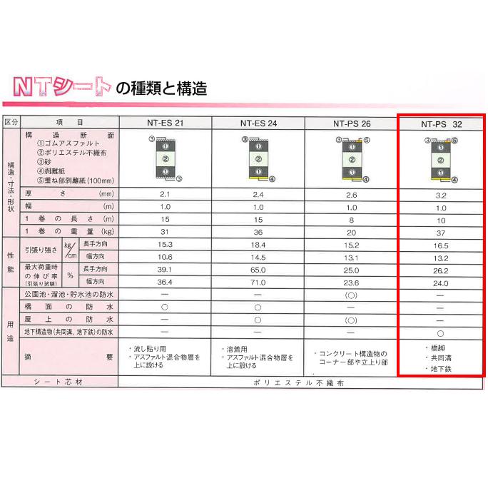 防水シート 1m幅×10m長 ゴムアスファルト防水シート 地下構造物 橋脚 共同溝 地下鉄 高防水性 耐久性 柔軟性 耐流動性 施工性 NT-PS 26 NIPPO ニッポ｜imadoyaonabeta｜02