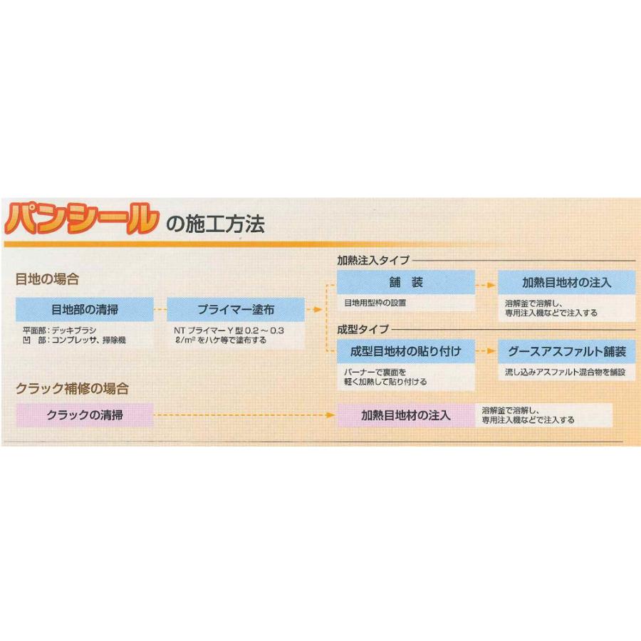 アスファルト ひび割れ 補修 舗装 道路 パンシール 加熱注入型 クラック 防水端部目地 橋面 屋上NIPPO ニッポ｜imadoyaonabeta｜06