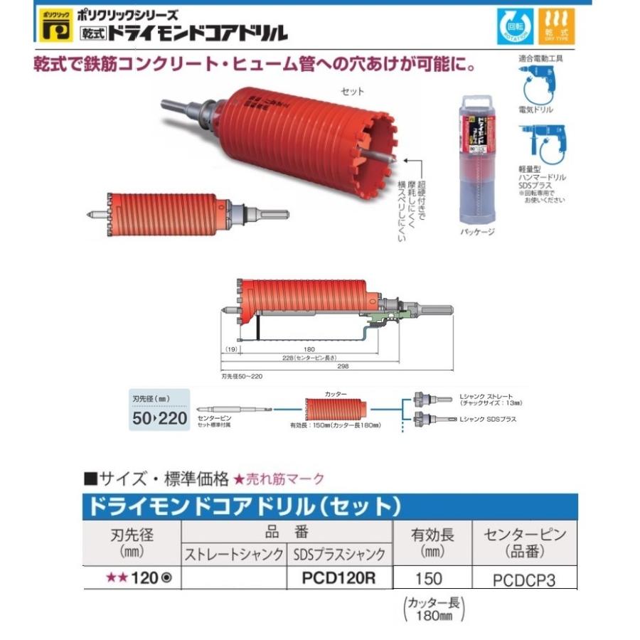ミヤナガ（MIYANAGA） ドライモンドコアドリルセット ポリクリック SDS