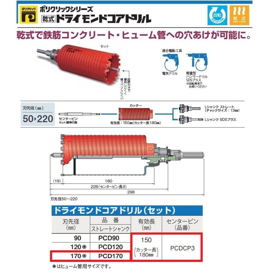 ミヤナガ（MIYANAGA） ドライモンドコアドリルセット ポリクリック