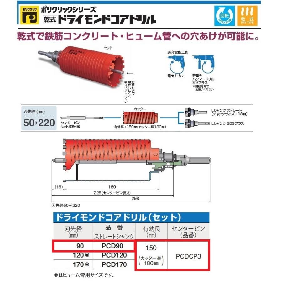 ミヤナガ（MIYANAGA） ドライモンドコアドリルセット ポリクリック