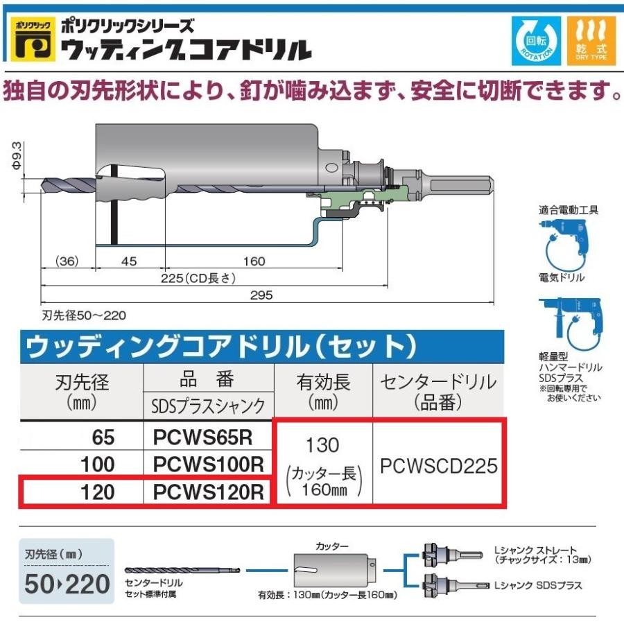 ミヤナガ（MIYANAGA） ウッディングコアドリルセット ポリクリック SDS 