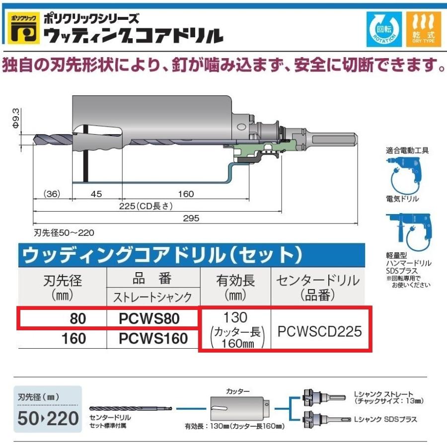 ミヤナガ（MIYANAGA） ウッディングコアドリルセット ポリクリック