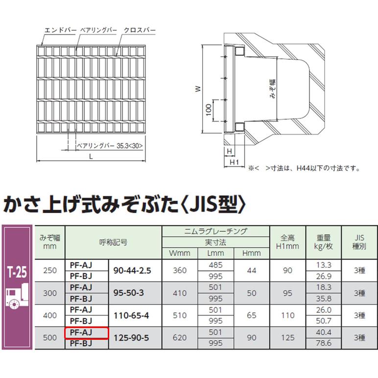 側溝　グレーチング　溝幅500mm　溝蓋　みぞぶた　圧接式　普通目　T25　JIS型　501mm長　かさ上げ溝蓋　嵩上げ　ニムラ　プレーン　125mm高