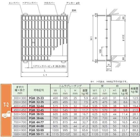 50センチ角。正方形グレーチング 落とし込式 正方形桝用スチールグレーチング 中部コーポレーション