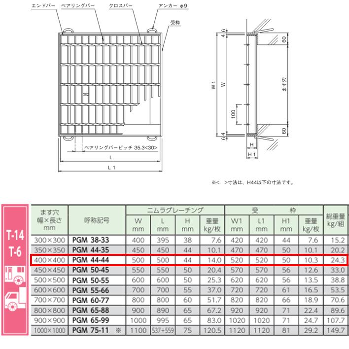 集水桝 グレーチング 桝内径400mm用 T14 普通目 プレーン マス