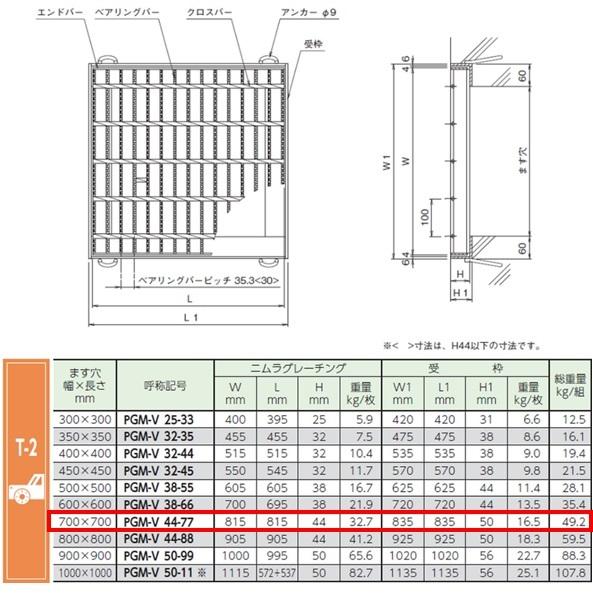 集水桝　グレーチング　桝内径700mm用　ノンスリップ　ます　角桝　溝蓋　ニムラ　T2　落込ますぶた　正方形　マス　普通目　送料無料