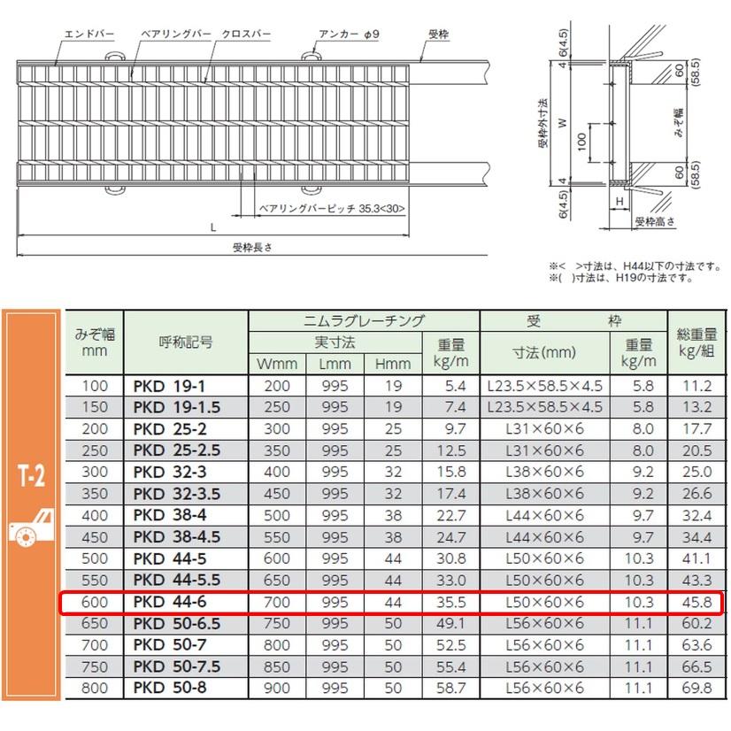 側溝 グレーチング 溝幅600mm T2 プレーン 普通目 圧接式 溝蓋 側溝 グレーチング 溝幅600mm T2 プレーン 普通目 圧接式 溝蓋