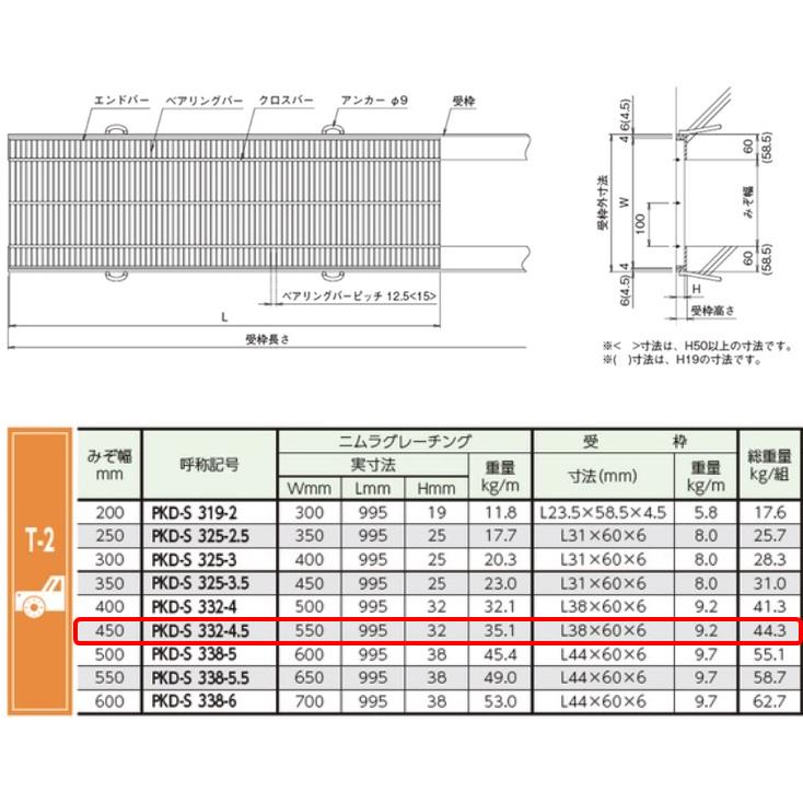 横断溝　側溝　グレーチング　側溝蓋　圧接式　溝幅450mm　細目　T2　溝蓋　ニムラ　溝蓋　プレーン　規格