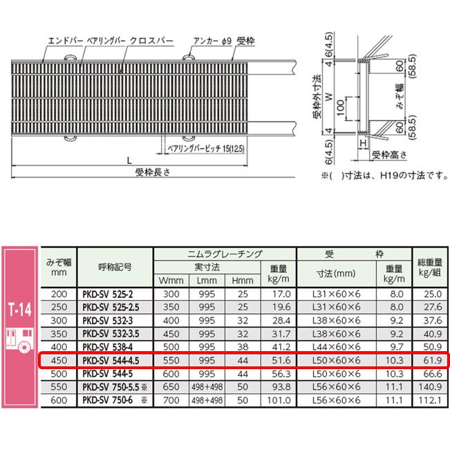 横断溝　側溝　グレーチング　溝幅450mm　ニムラ　溝蓋　細目　T14　溝蓋　ノンスリップ　圧接式　側溝蓋　規格