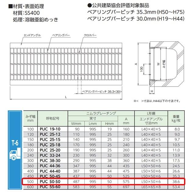 U字溝 グレーチング 溝幅500mm T-6 一般型 普通目 圧接式 溝蓋 ニムラ