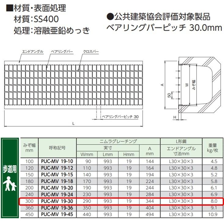 ②　グレーチング　3枚セット　U字溝　側溝　排水溝　建築　道路　995mm×300mm×40mm タイヘイ U字溝 グレーチング 溝幅300mm 歩道用 スベリ止 普通目 圧接式 溝蓋