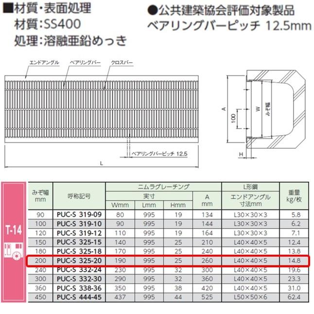 U字溝 グレーチング 溝幅200mm T-14 一般型 細目 圧接式 溝蓋 ニムラ