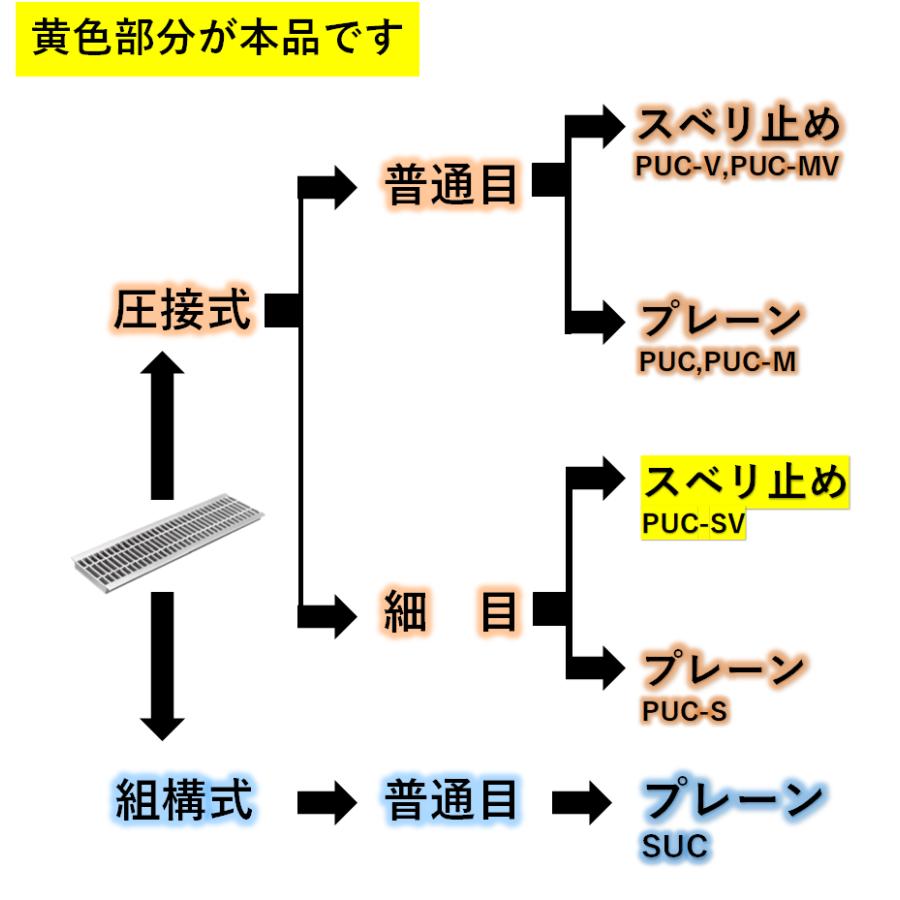 U字溝 グレーチング 溝幅90mm T-14 スベリ止 細目 圧接式 溝蓋 ニムラ 鋼板製グレーチング 側溝蓋 規格