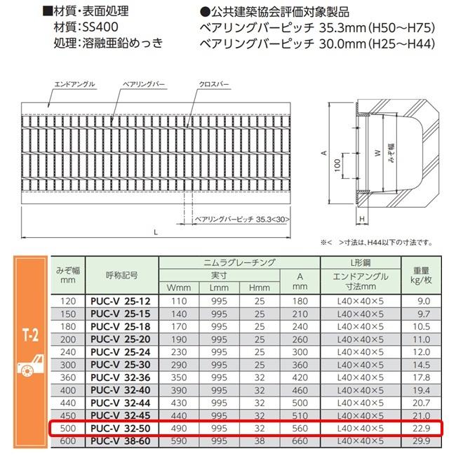 U字溝 グレーチング 溝幅500mm T-2 スベリ止 普通目 圧接式 溝蓋 ニムラ 鋼板製グレーチング 側溝蓋 規格