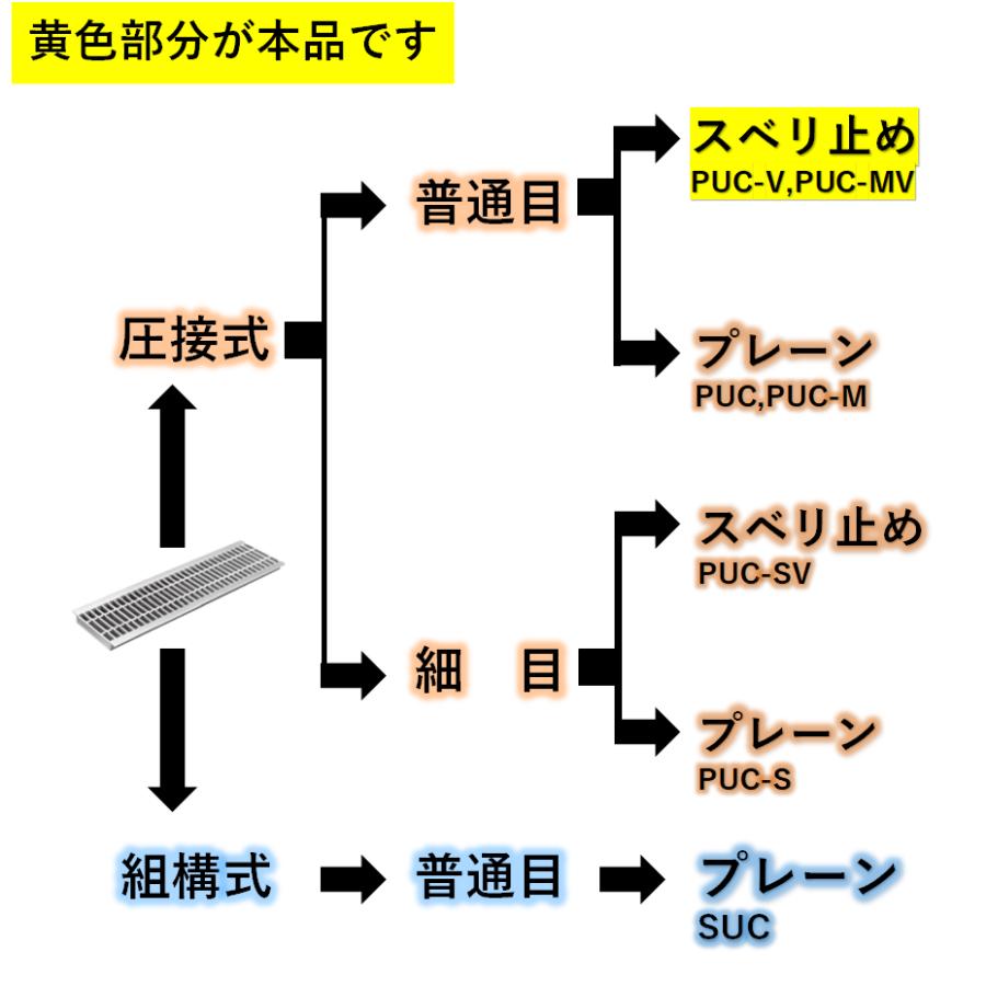 カット U字溝 グレーチング 溝幅450mm T-14 スベリ止 普通目 圧接式 溝蓋 ニムラ 鋼板製グレーチング 長さ指定 送料無料