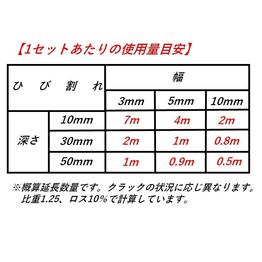 アスファルト ひび割れ 補修 舗装 クイックガードS 20本セット(箱) 半