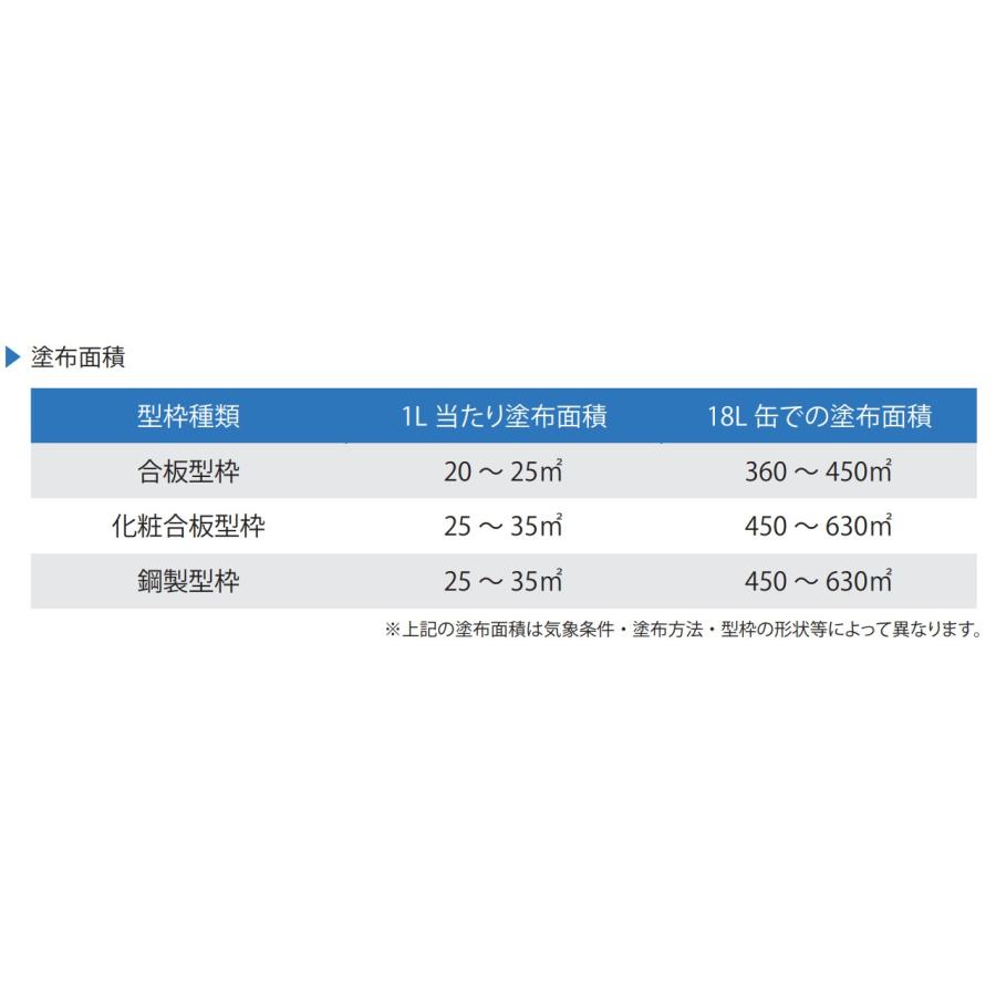 レジナーVO-2 コンクリート型枠離型剤 18L 油性 高性能タイプ 信越産業 コンクリート剥離剤 【送料無料】｜imadoyaonabeta｜03