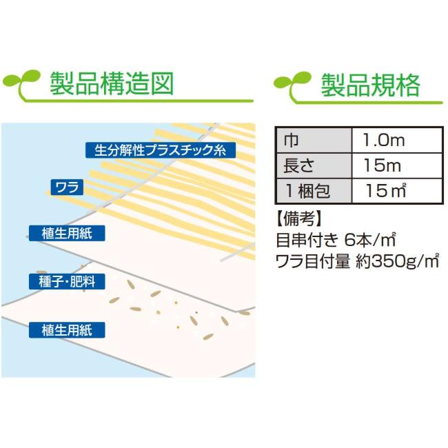 ロンタイ ロンケット デ アグリーン 1m×15m 15平米分 自然分解型張芝 ワラ製品 盛土用 目串付 植生マット_2