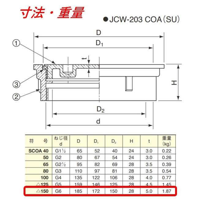 伊藤鉄工　床上掃除口　ステンレス製　サイズ　150　SCOA　IGS