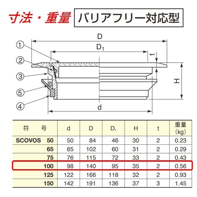 伊藤鉄工　差込型(VP　VU　ステンレス製つや消し化粧用床上掃除口　100　バリアフリー対応型　SCOVOS　GP)　IGS　サイズ