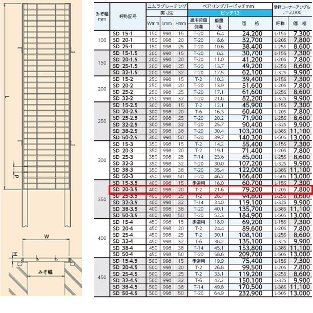 ステンレス製　横断溝　側溝　ピッチ13　溝幅350mm　ニムラ　溝蓋　高さ20mm　送料無料　グレーチング　T-2　プレーン