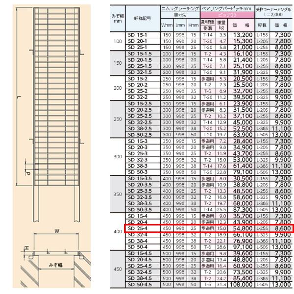ステンレス製 横断溝 側溝 グレーチング 溝幅400mm 歩道用 ピッチ30 高さ25mm プレーン 溝蓋 ニムラ 送料無料_1