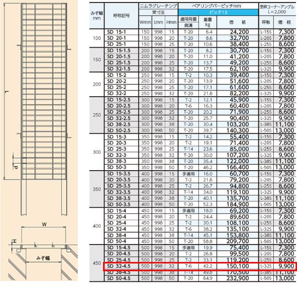 ステンレス製　横断溝　側溝　溝蓋　グレーチング　ピッチ13　高さ32mm　T-6　送料無料　溝幅450mm　プレーン　ニムラ