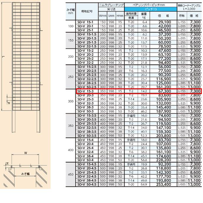 ステンレス製　横断溝　側溝　溝幅300mm　ピッチ13　ノンスリップ　グレーチング　溝蓋　T-2　高さ15mm　ニムラ　送料無料