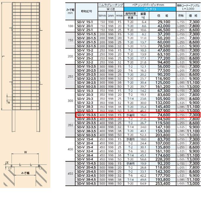 ステンレス製　横断溝　側溝　ピッチ13　溝蓋　ニムラ　グレーチング　高さ15mm　送料無料　溝幅350mm　歩道用　ノンスリップ