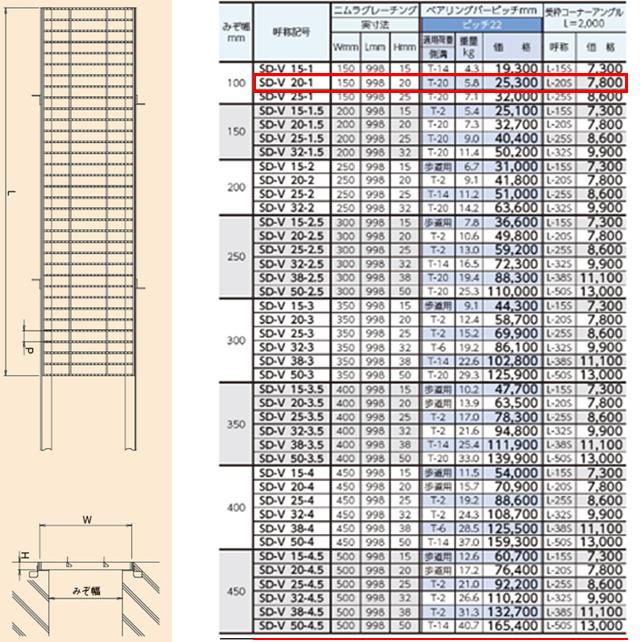 溝ノ口 Mizonokuchi ex 4F | 青山建物インベストメント｜商業店舗専門