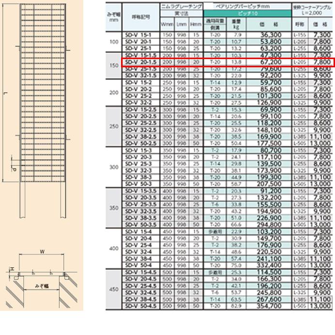 ステンレス製　横断溝　側溝　送料無料　T-20　溝蓋　溝幅150mm　グレーチング　高さ20mm　ノンスリップ　ピッチ10　ニムラ