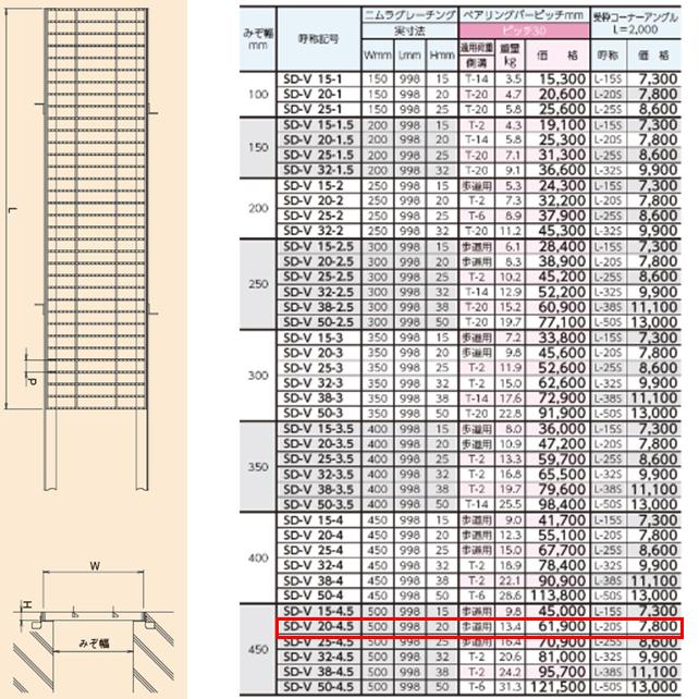 ステンレス製　横断溝　側溝　グレーチング　ノンスリップ　歩道用　ピッチ30　高さ20mm　溝幅450mm　ニムラ　溝蓋　送料無料