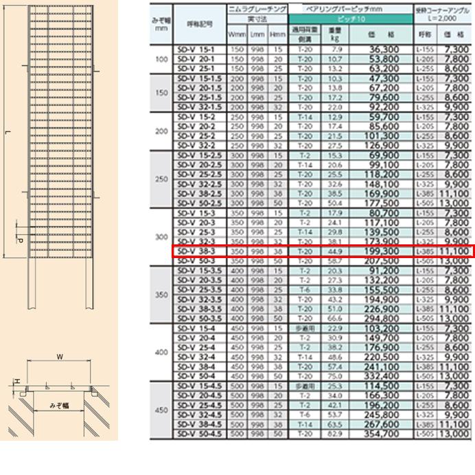 ステンレス製　横断溝　側溝　高さ38mm　溝幅300mm　ピッチ10　送料無料　ノンスリップ　グレーチング　溝蓋　ニムラ　T-20