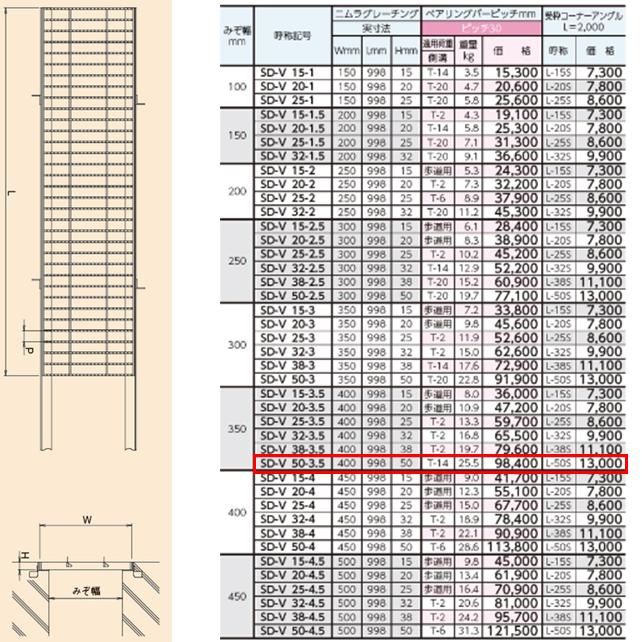 ステンレス製　横断溝　側溝　溝幅350mm　ノンスリップ　ニムラ　ピッチ30　T-14　グレーチング　溝蓋　高さ50mm　送料無料