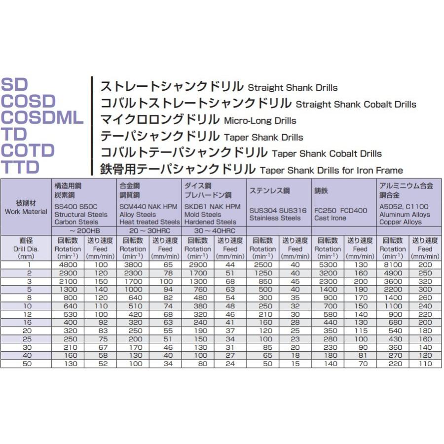 ナチドリルnachiドリル18本セット ナチ NACHI 鉄工用ドリルセット SET10 [工具 先端 パーツ] 10本