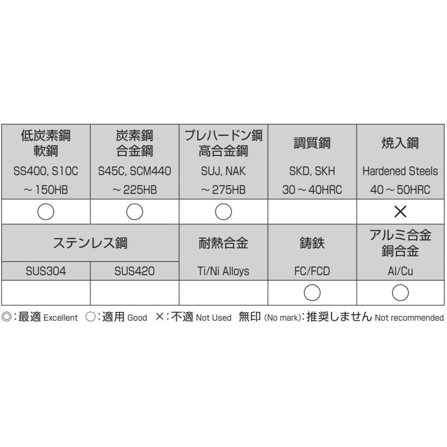 NACHI（ナチ） 【1本よりバラ売り】ストレートシャンクドリル 5.2