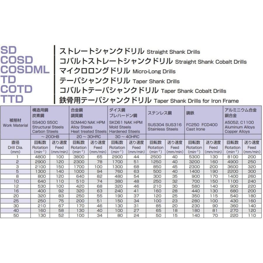 NACHI（ナチ） 【1本よりバラ売り】ストレートシャンクドリル 5.2