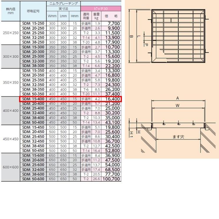 ステンレス製 集水桝 グレーチング 桝内径400mm用 歩道用 ピッチ30 