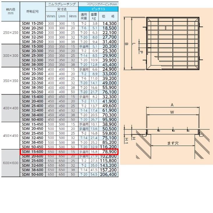 ステンレス製　集水桝　グレーチング　ニムラ　歩道用　プレーン　高さ15mm　送料無料　マス　ます　溝蓋　桝内径600mm用　角桝　ピッチ13