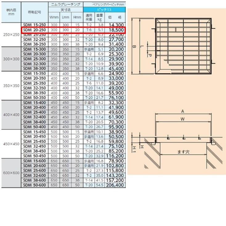 ステンレス製 集水桝 グレーチング 桝内径250mm用 T6 ピッチ13