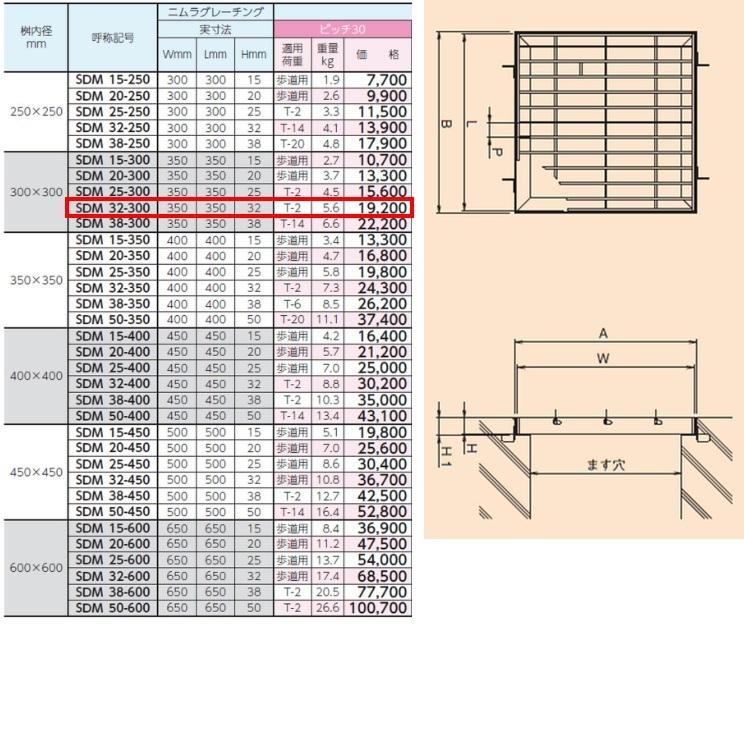 ステンレス製 集水桝 グレーチング 桝内径300mm用 T2 ピッチ30 プレーン 高さ32mm マス 角桝 溝蓋 ます ニムラ 送料無料